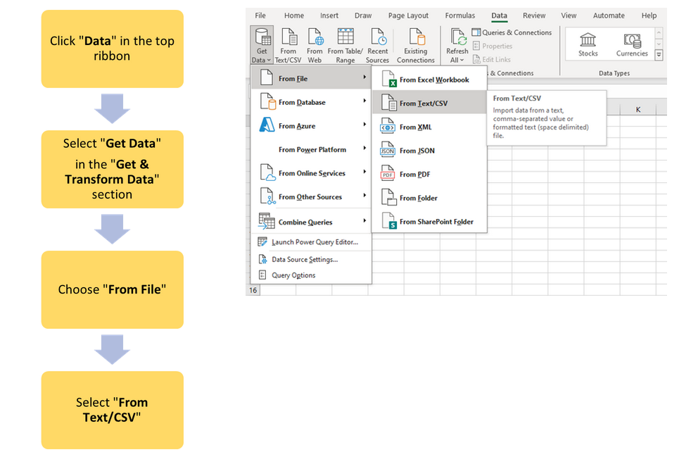 Step-by-step visual guide showing how to import a text/CSV file in Excel via Data > Get Data > From File > From Text/CSV.