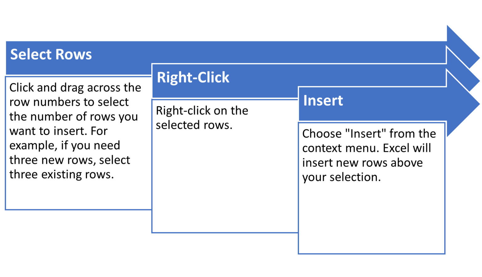 Three-step guide in blue arrows showing how to insert rows in Excel by selecting, right-clicking, and choosing "Insert" 