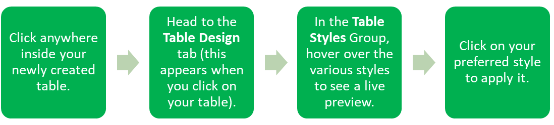 Four green boxes showing steps to apply a style to a table using the Table Design tab in Excel.