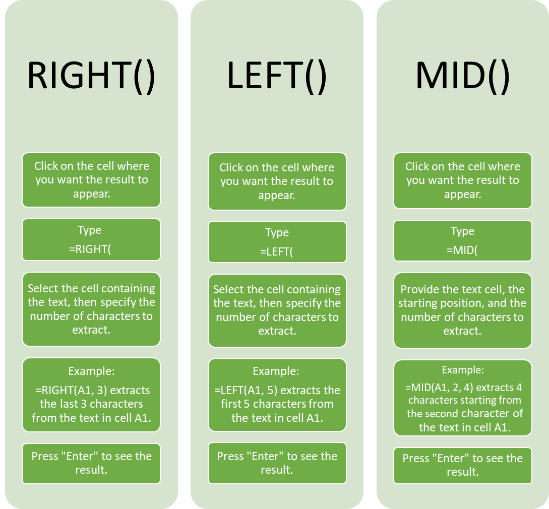 Guide comparing RIGHT, LEFT, and MID functions in Excel, showing syntax, usage, and examples for extracting text from cells.